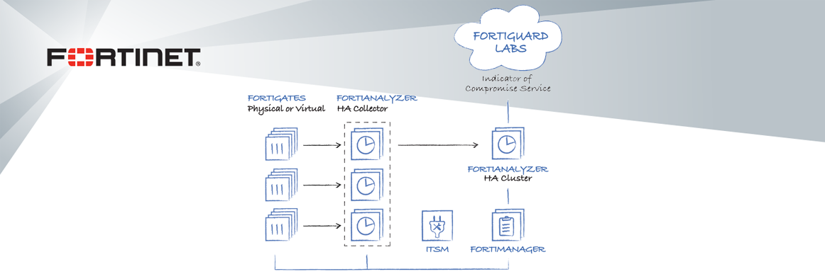 Fortianalyzer