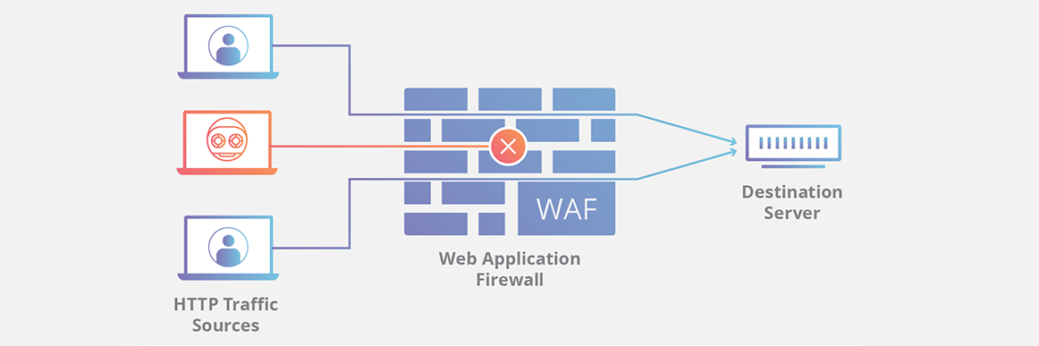 FortiWeb